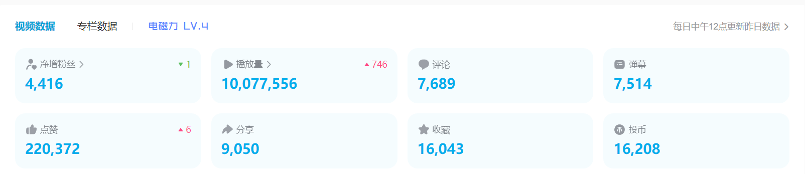 图片[1]-《B站日引流50+超级实操课程》实战已引流5000-校睿铺