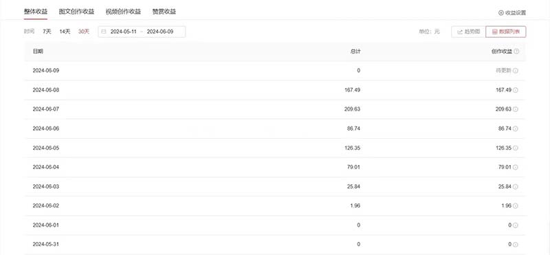 图片[2]-（11156期）单日收入300＋！最新中视频美女赛道，三天必起-校睿铺