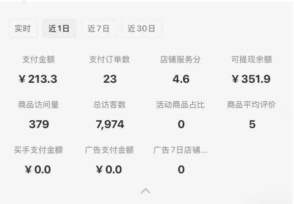 图片[1]-小红书虚拟店铺攻略，开店-上架-全自动发货出售学科虚拟资料完整流程-校睿铺