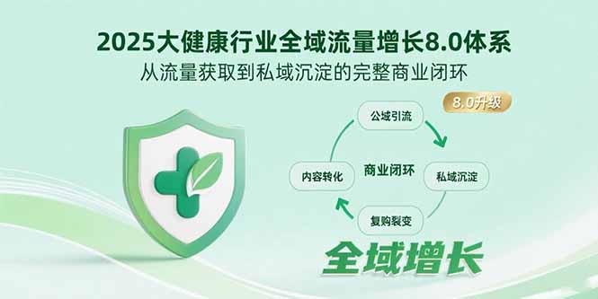 2025大健康行业全域流量增长8.0体系，从流量获取到私域沉淀的完整商业闭环-校睿铺