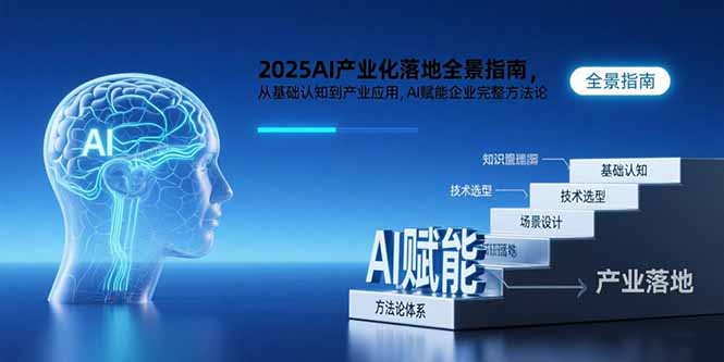 2025AI产业化落地全景指南，从基础认知到产业应用，AI赋能企业完整方法论-校睿铺