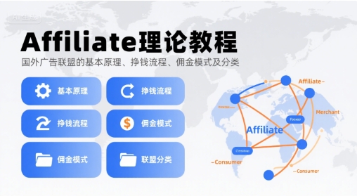 Affiliate理论教程，国外广告联盟的基本原理、挣钱流程、佣金模式及分类-校睿铺