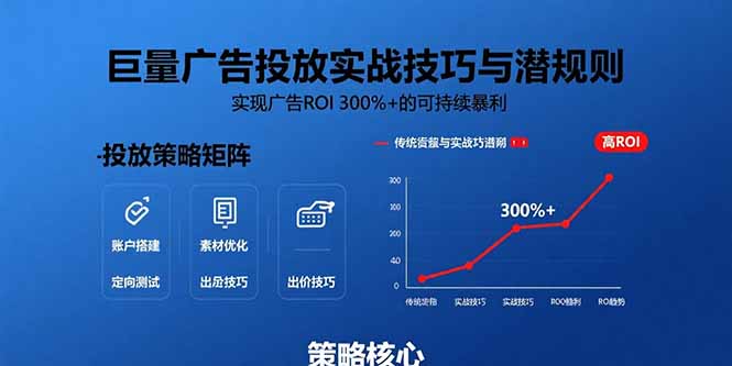 巨量广告投放实战技巧与潜规则：实现广告ROI 300%+的可持续暴利-校睿铺