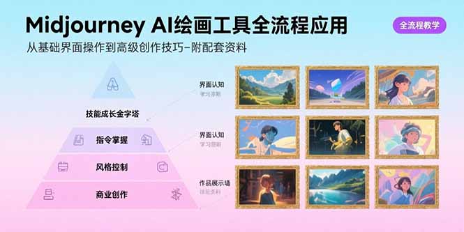Midjourney AI绘画工具全流程应用，从基础界面操作到高级创作-附配套资料-校睿铺