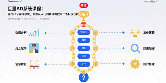 巨量AD系统课程：通过22个实操模块，掌握从入门到精通的数字广告投放技能-校睿铺
