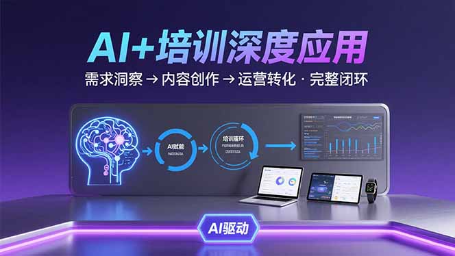 AI技术+培训领域深度应用：需求洞察-内容创作-运营转化  的完整闭环-校睿铺