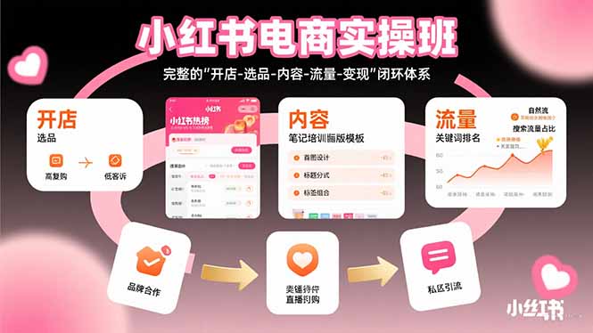 小红书电商实操班：完整的”开店-选品-内容-流量-变现”闭环体系-校睿铺