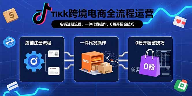 TikTok跨境电商全流程运营：店铺注册流程，一件代发操作，0粉开橱窗技巧-校睿铺
