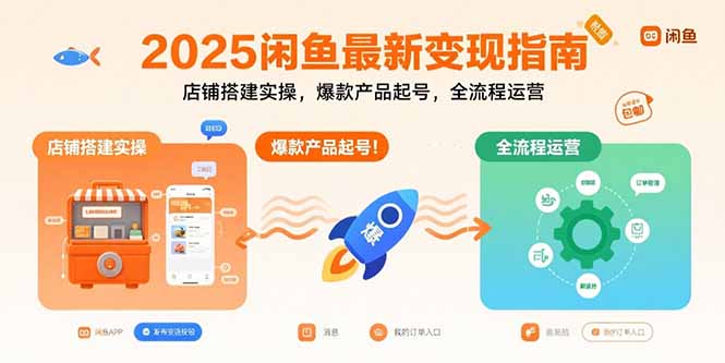 2025闲鱼最新变现指南：店铺搭建实操，爆款产品起号，全流程运营-校睿铺