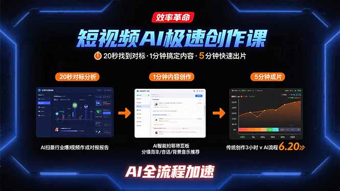 短视频AI极速创作课：20秒找到对标，1分钟搞定内容创作，5分钟快速出片-校睿铺