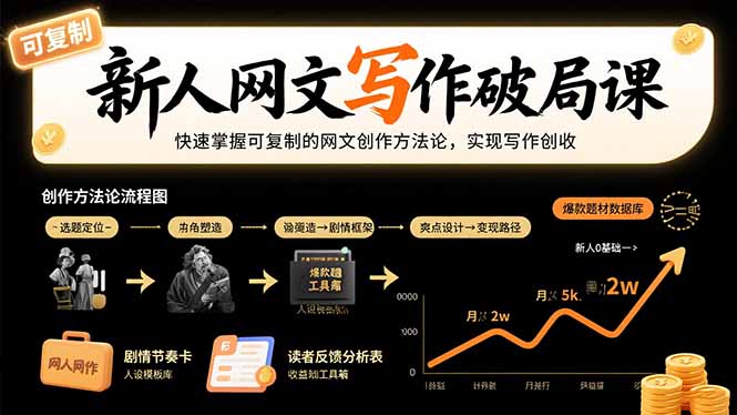 新人网文写作破局课：快速掌握可复制的网文创作方法论，实现写作创收-校睿铺