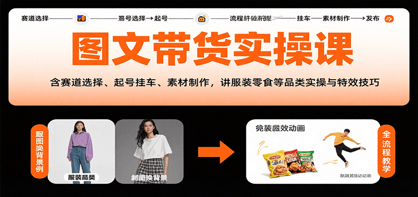 图文带货实操课，含赛道选择、起号挂车、素材制作，讲服装零食等品类实操与特效技巧-校睿铺