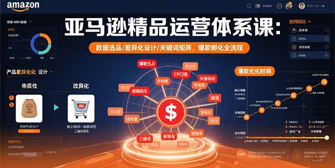 亚马逊精品运营体系课：数据选品/差异化设计/关键词矩阵，爆款孵化全流程-校睿铺