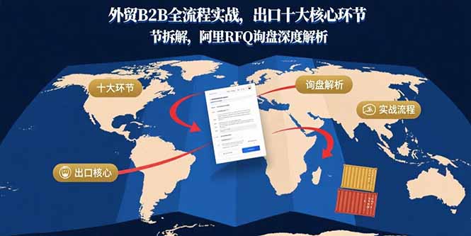 外贸B2B全流程实战，出口十大核心环节拆解，阿里RFQ询盘深度解析-校睿铺