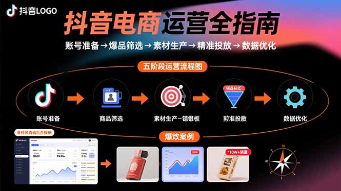 抖音电商运营全指南：账号准备→爆品筛选→素材生产→精准投放→数据优化-校睿铺