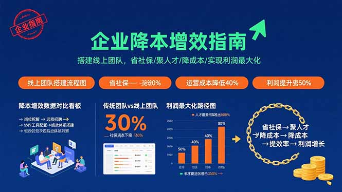 企业降本增效指南：搭建线上团队，省社保/聚人才/降成本/实现利润最大化-校睿铺
