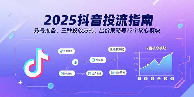 2025抖音投流指南，账号准备、三种投放方式、出价策略等12个核心模块-校睿铺