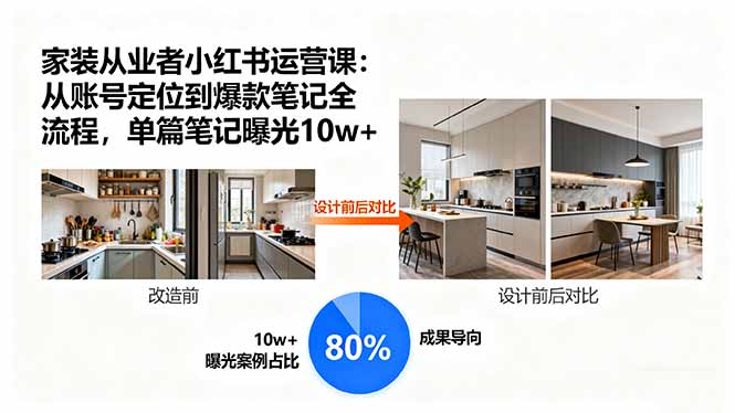 家装从业者小红书运营课：从账号定位到爆款笔记全流程，单篇笔记曝光10w+-校睿铺