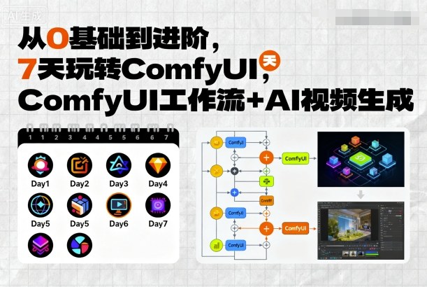 从0基础到进阶，7天玩转ComfyUI，Comfyui工作流+AI视频生成-校睿铺