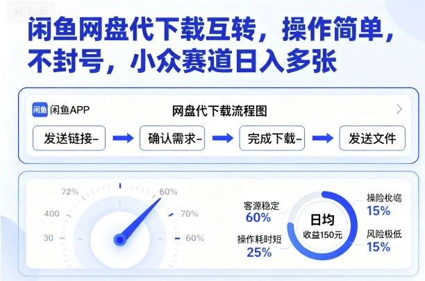 闲鱼网盘代下载互转，操作简单，不封号，小众赛道日入多张-校睿铺