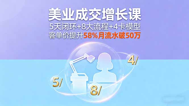 美业成交增长课，5天闭环+8大流程+4卡模型，客单价提升58%月流水破50万-校睿铺