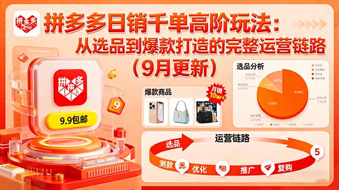 拼多多日销千单高阶玩法：从选品到爆款打造的完整运营链路(9月更新-校睿铺