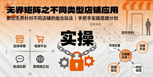 无界矩阵之不同类型店铺应用，教你无界针对不同类型店铺的组合玩法应用，手把手实操搭建计划-校睿铺