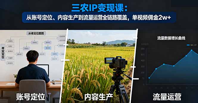 三农IP变现课：从账号定位、内容生产到流量运营全链路覆盖，单视频佣金2w+-校睿铺