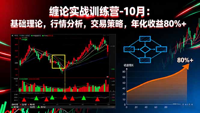 缠论实战训练营-10月：基础理论，行情分析，交易策略，年化收益80%+-校睿铺