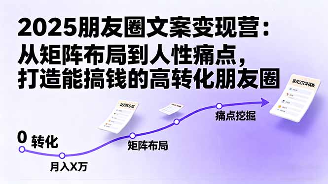 2025朋友圈文案变现营：从矩阵布局到人性痛点，打造能搞钱的高转化朋友圈-校睿铺