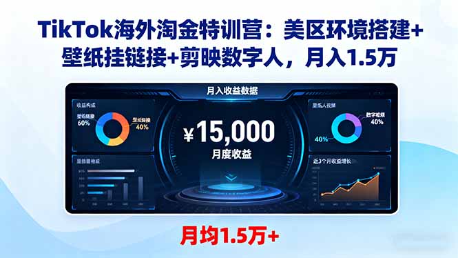 TikTok海外淘金特训营：美区环境搭建+壁纸挂链接+剪映数字人，月入1.5万-校睿铺