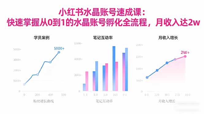 2025小红书水晶账号速成课：快速掌握从0-1水晶账号孵化全流程，月收入达2w-校睿铺