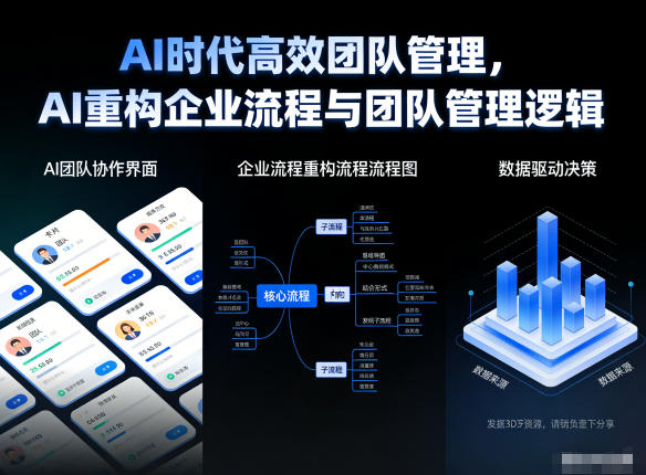 AI时代高效团队管理，AI重构企业流程与团队管理逻辑-校睿铺