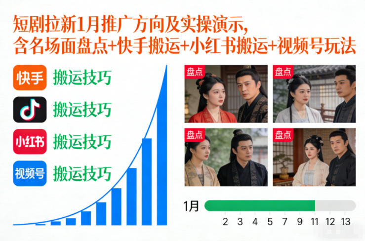 短剧拉新1月推广方向及实操演示，含名场面盘点+快手搬运+小红书搬运+视频号玩法-校睿铺
