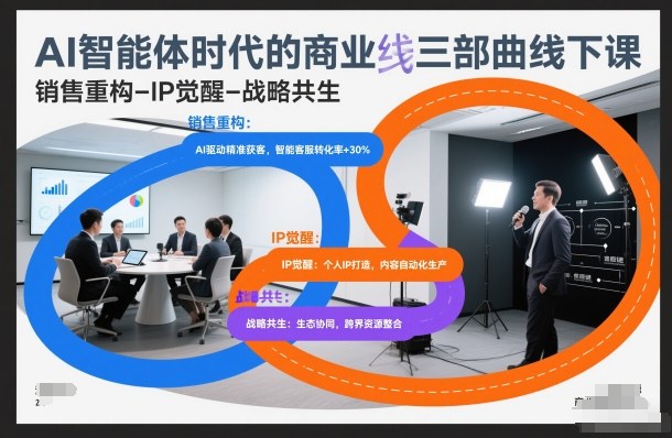 AI智能体时代的商业三部曲线下课，销售重构-IP觉醒-战略共生-校睿铺