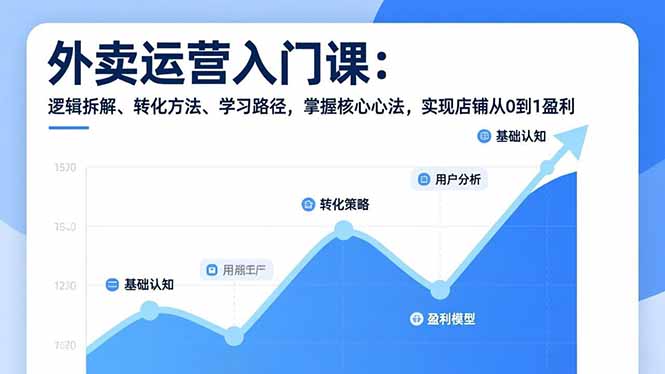 外卖运营入门课，逻辑拆解、转化方法、学习路径，掌握核心心法，实现店铺从0到1盈利-校睿铺