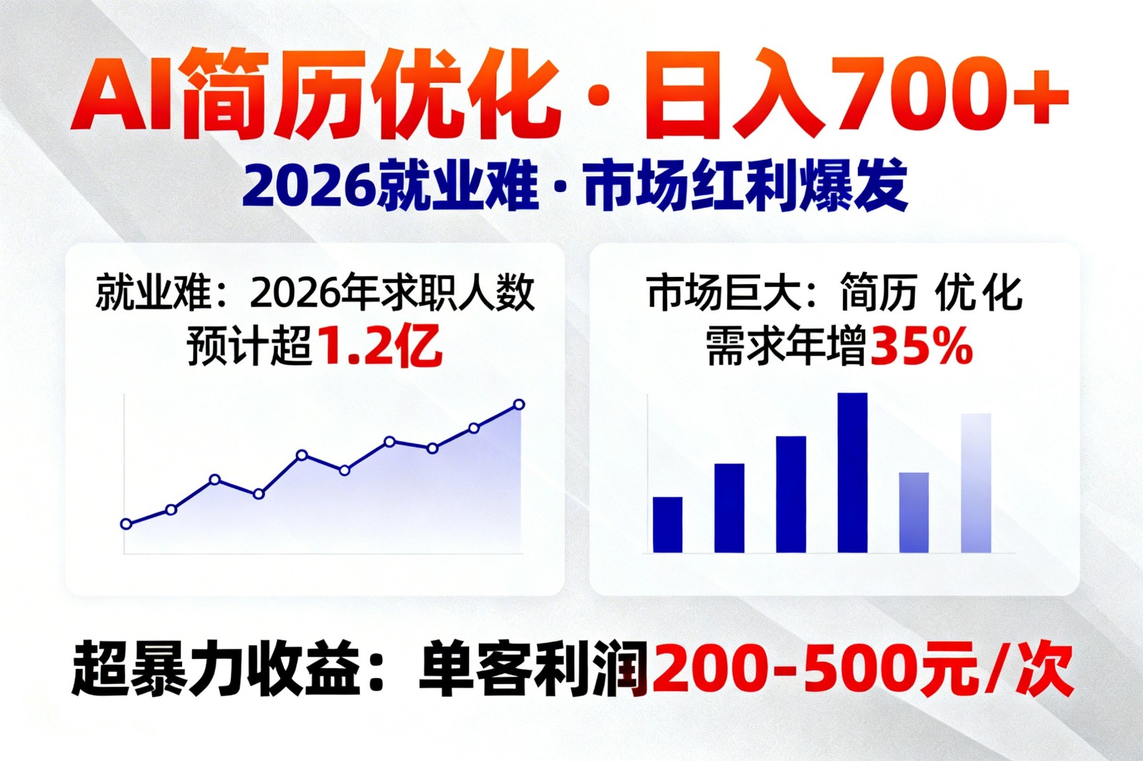 AI优化简历，日入700+，2026就业难，市场巨大，超暴力！-校睿铺