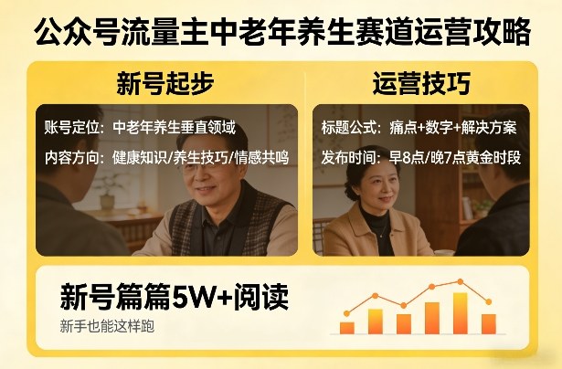 公众号流量主中老年养生赛道，新号篇篇5W+阅读，新手也能这样跑-校睿铺