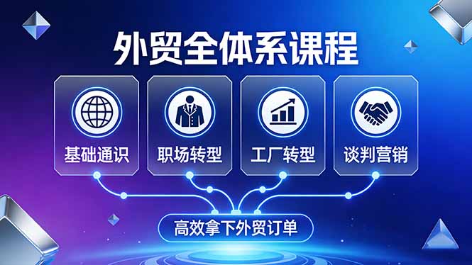 外贸全体系课程：覆盖基础通识+职场转型+工厂转型+谈判营销，一套流程帮你高效拿下外贸订单-校睿铺