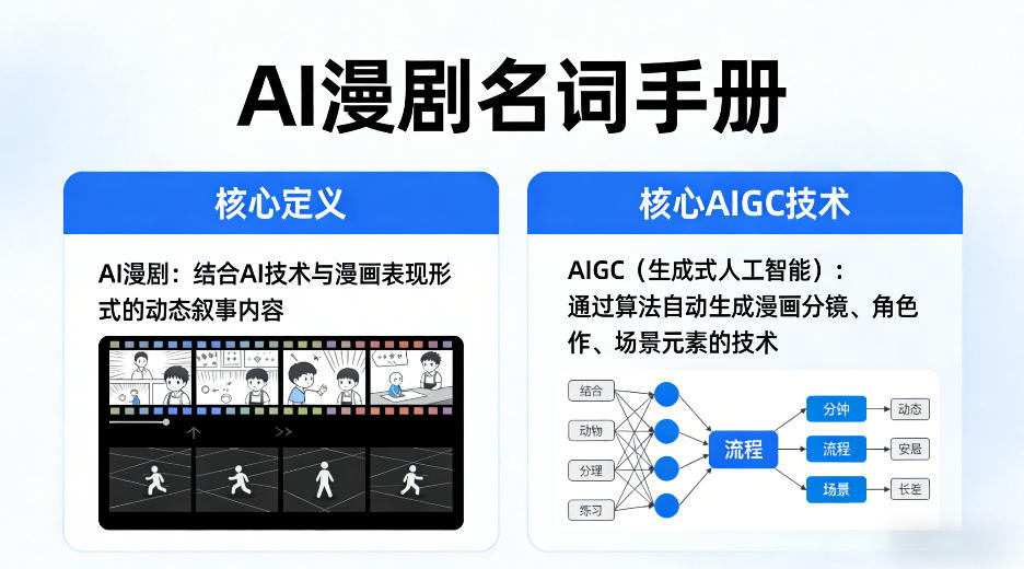 AI漫剧名词手册，分清AI漫剧核心定义，弄懂核心AIGC技术-校睿铺