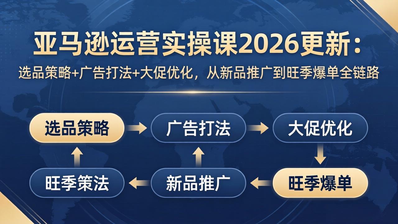 亚马逊运营实操课2026更新：选品策略+广告打法+大促优化，从新品推广到旺季爆单全链路-校睿铺