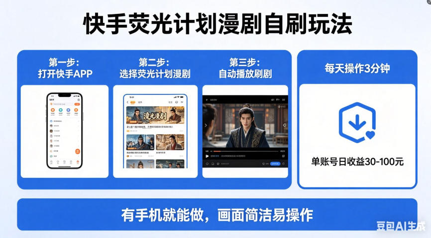 快手荧光计划漫剧自刷玩法，每天几十上百不是问题，有手机就能做【揭秘】-校睿铺