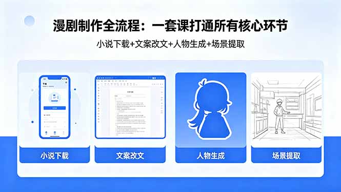 漫剧制作全流程：小说下载+文案改文+人物生成+场景提取：一套课打通漫剧制作所有核心环节-校睿铺