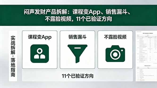 付费文章：闷声发财产品拆解：课程变App、销售漏斗、不露脸视频，11个已验证方向-校睿铺