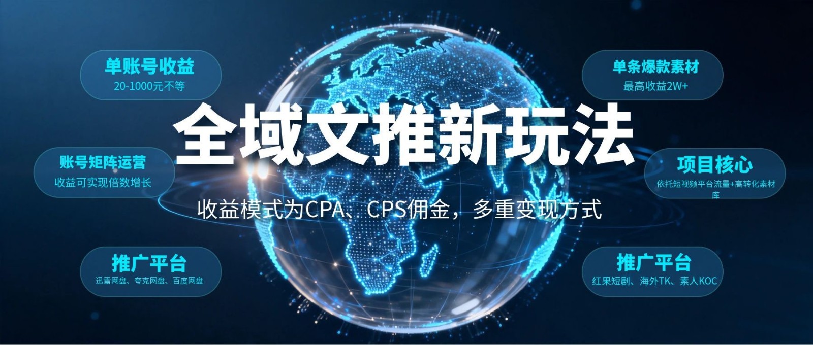 全域文推新玩法：收益模式为CPA、CPS佣金，多重变现方式-校睿铺