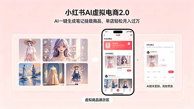 小红书AI虚拟电商2.0，AI一键生成笔记挂载商品，单店轻松月入过万-校睿铺