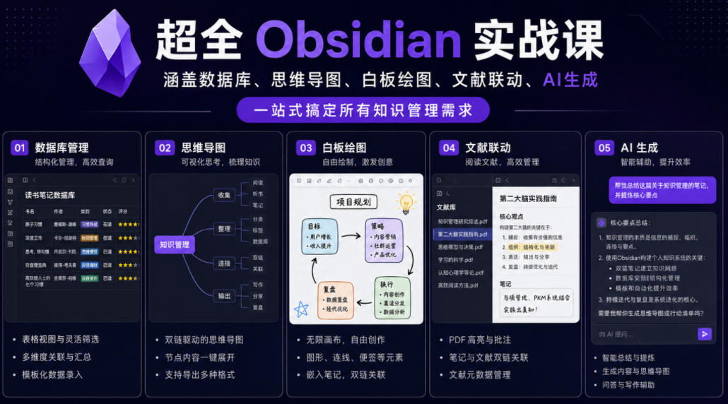 超全Obsidian实战课，涵盖数据库、思维导图、白板绘图、文献联动、AI生成，一站式搞定所有知识管理需求-校睿铺