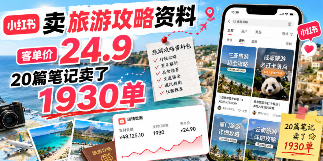 小红书卖旅游攻略资料，客单价24.9，20篇笔记卖了1930单！-校睿铺