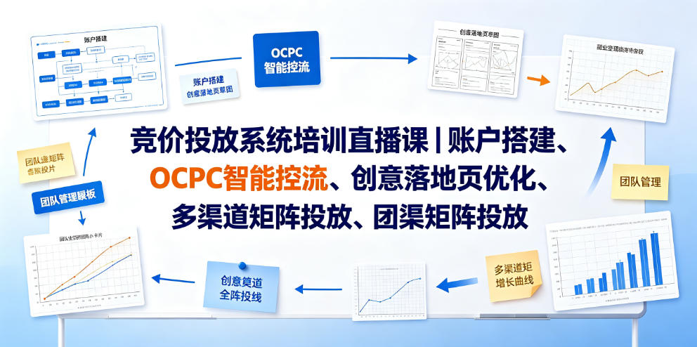 竞价投放系统培训直播课｜账户搭建、OCPC智能控流、创意落地页优化、多渠道矩阵投放、团队管理与副业变现全阶实战-校睿铺