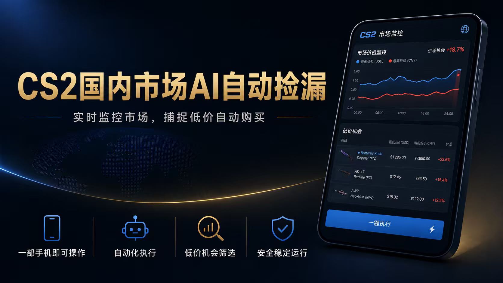 CS2国内市场AI自动捡漏，稳定运行多年。支持任何形式数据验证，日入300+-校睿铺